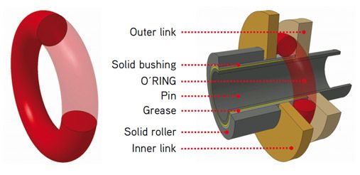 Fm-Parts Lant 520 O-Ring Black, 118 Zale